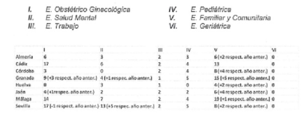 PlazasEIRProvinciasweb