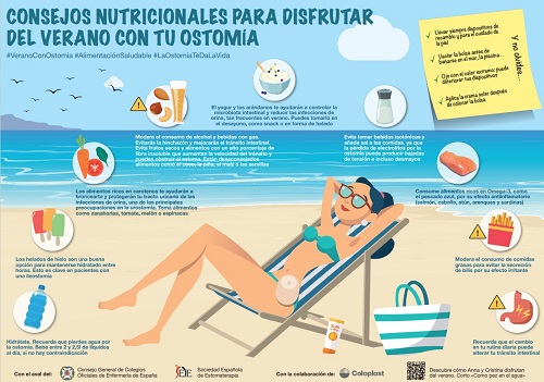 InfografiaOstomiasImagenw