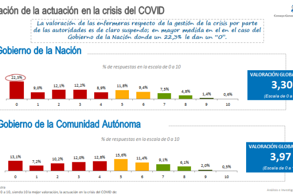 Covid encuesta8