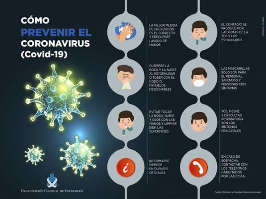 Infografia.coronavirus