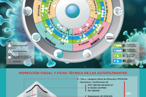 infografia mascarillas