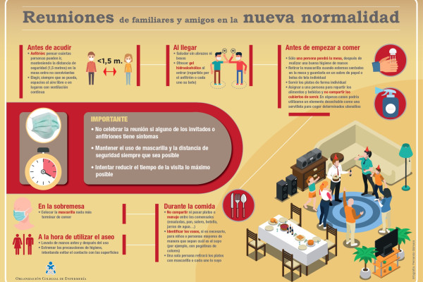 pautas visitas covid
